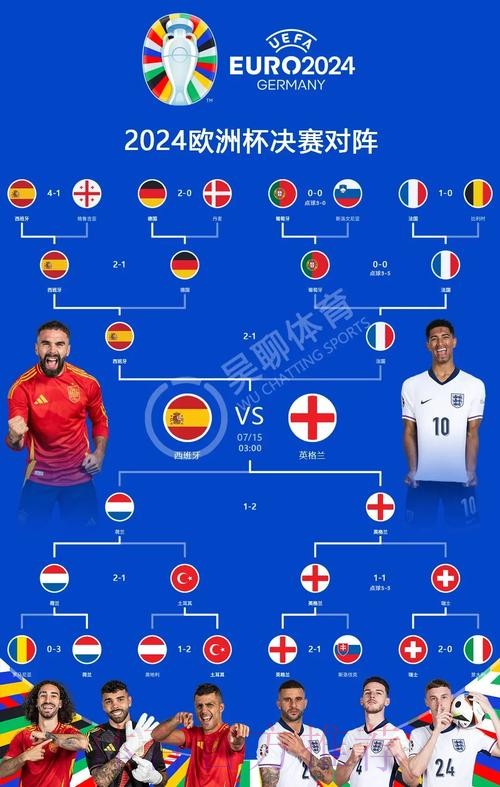 本届世界杯英格兰贝林厄姆小组赛形势深度解读 本届世界杯英格兰贝林厄姆小组赛形势深度解读