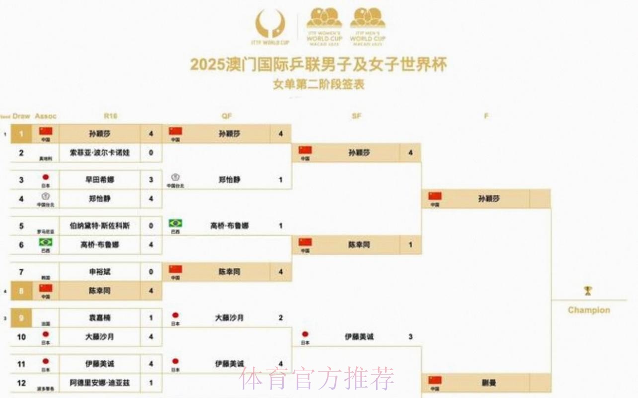 2026美加墨世界杯积分规则完整版