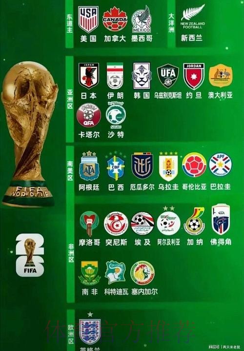 2026世界杯球队名单今日