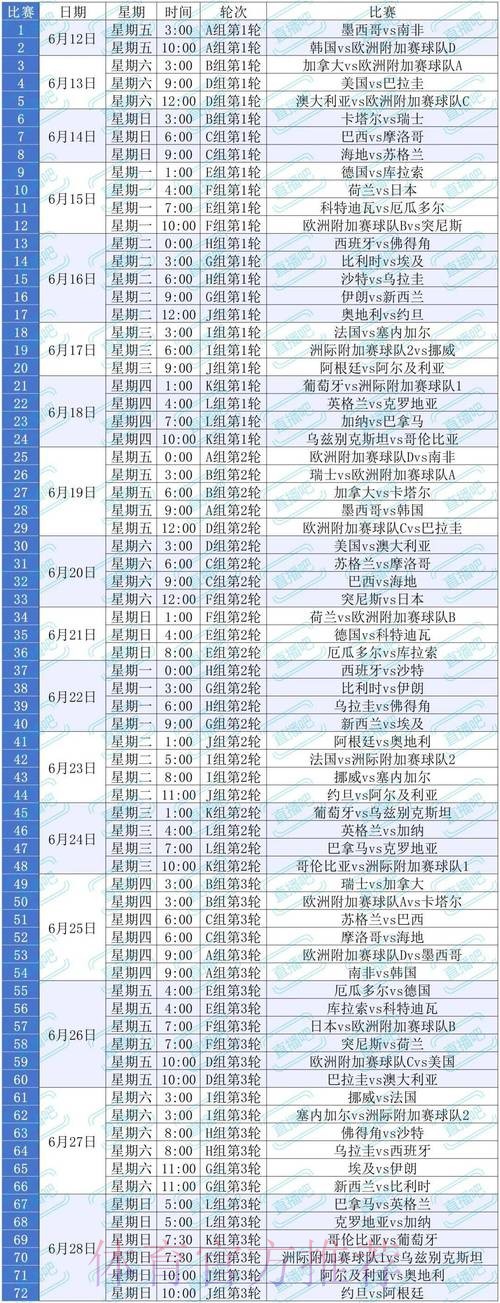 世界杯比赛时间哪里看
