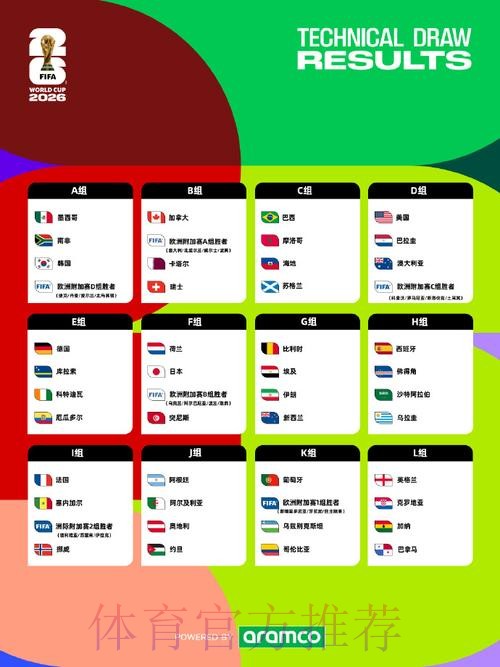2026美加墨世界杯加拿大比分预测